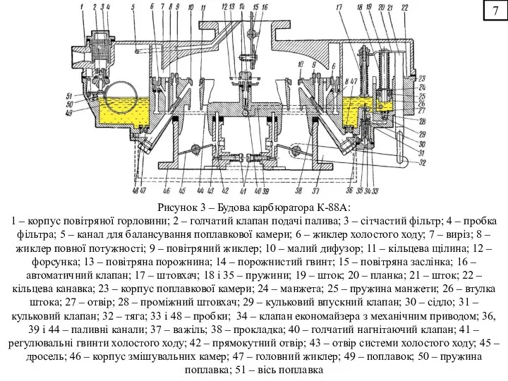 7 Рисунок 3 – Будова карбюратора К-88А: 1 – корпус повітряної