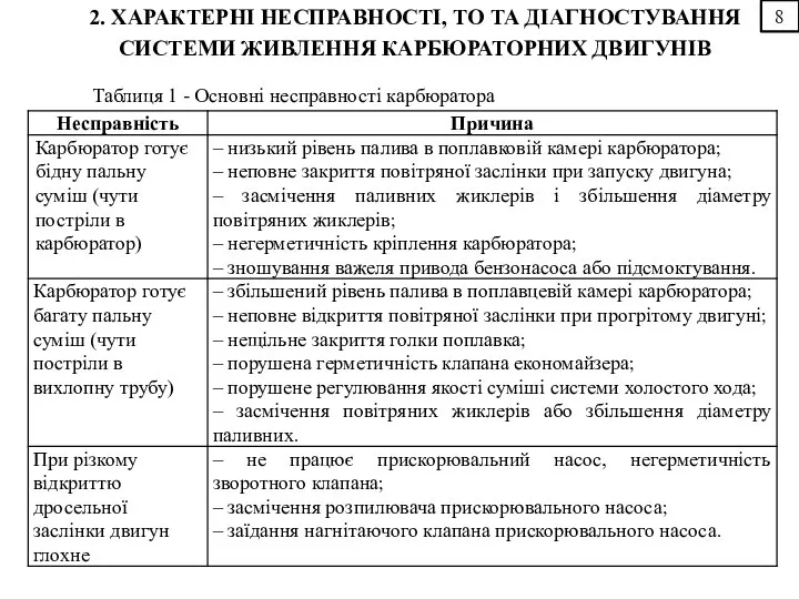 8 2. ХАРАКТЕРНІ НЕСПРАВНОСТІ, ТО ТА ДІАГНОСТУВАННЯ СИСТЕМИ ЖИВЛЕННЯ КАРБЮРАТОРНИХ ДВИГУНІВ