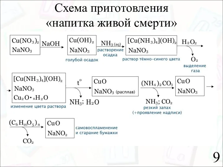 9 Схема приготовления «напитка живой смерти»