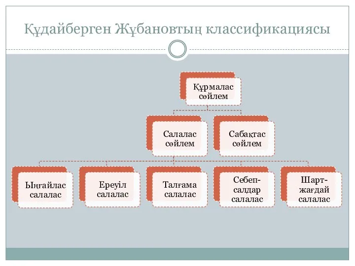 Құдайберген Жұбановтың классификациясы