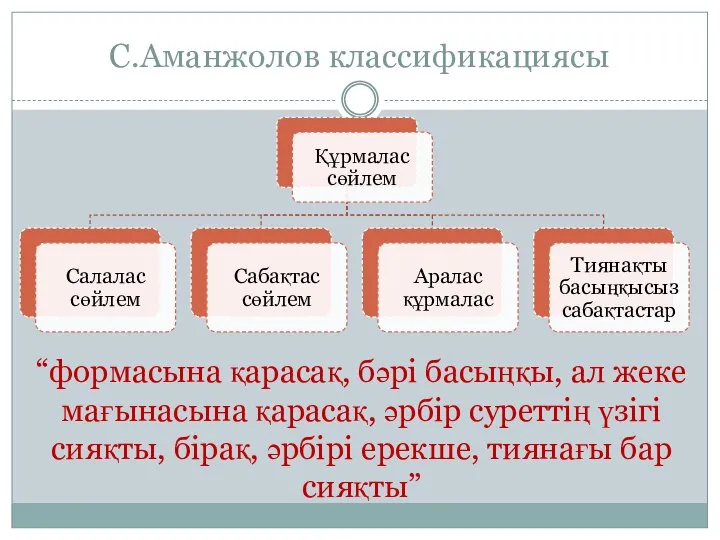 С.Аманжолов классификациясы “формасына қарасақ, бәрі басыңқы, ал жеке мағынасына қарасақ, әрбір