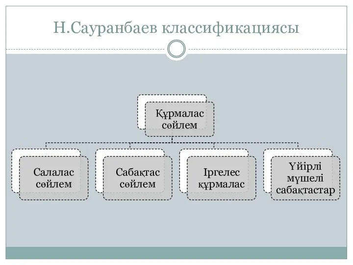 Н.Сауранбаев классификациясы