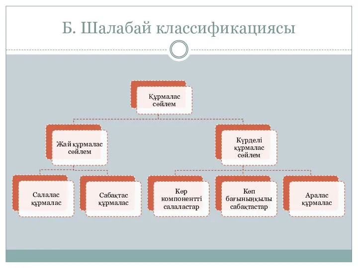 Б. Шалабай классификациясы