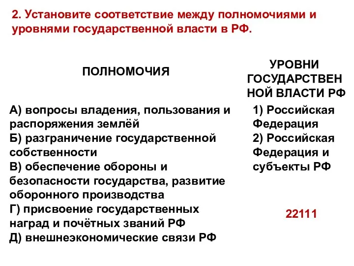 2. Установите соответствие между полномочиями и уровнями государственной власти в РФ. 22111