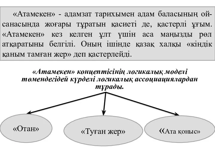 «Атамекен» концептісінің логикалық моделі төмендегідей күрделі логикалық ассоциациялардан тұрады. «Отан» «Туған