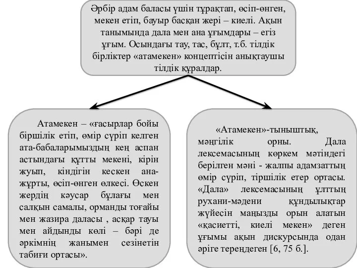 Әрбір адам баласы үшін тұрақтап, өсіп-өнген, мекен етіп, бауыр басқан жері