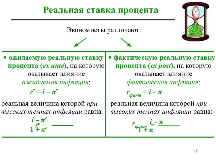 фактическую реальную ставку процента (ex post), на которую оказывает влияние фактическая