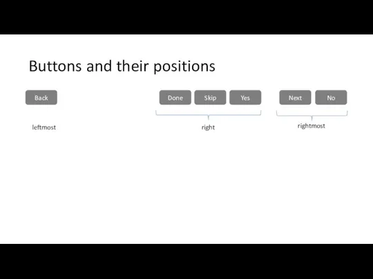 Buttons and their positions Back Done Skip Next No Yes leftmost right rightmost