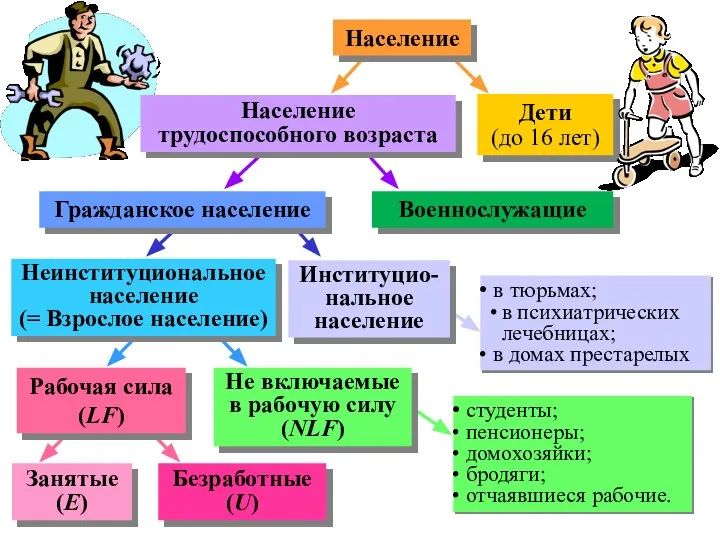 Население Гражданское население Население трудоспособного возраста Дети (до 16 лет) Занятые