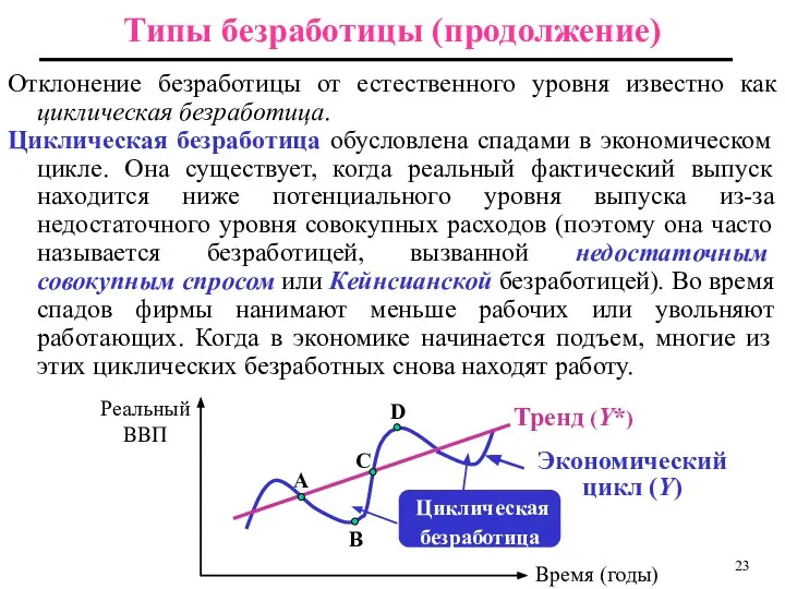 Отклонение безработицы от естественного уровня известно как циклическая безработица. Циклическая безработица