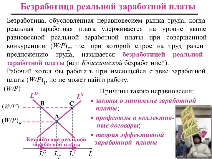 Безработица реальной заработной платы Безработица реальной заработной платы Безработица, обусловленная неравновесием