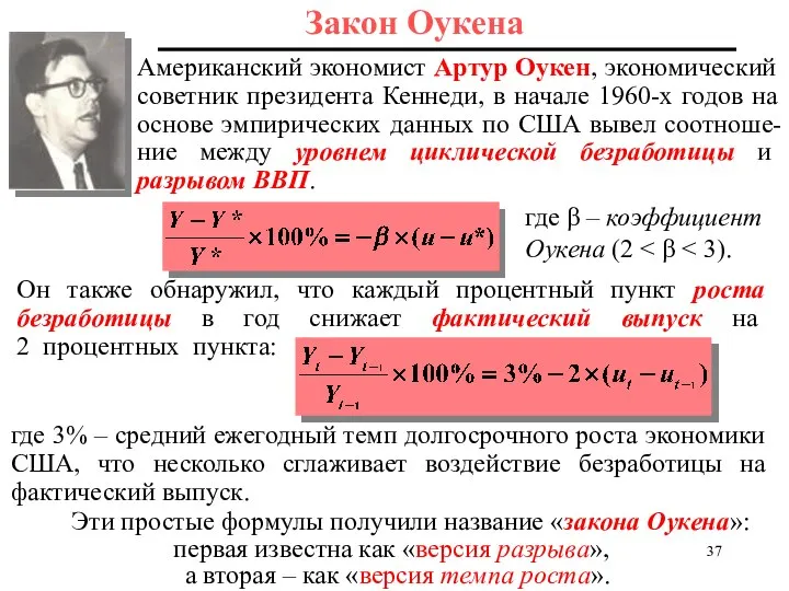 Закон Оукена где 3% – средний ежегодный темп долгосрочного роста экономики