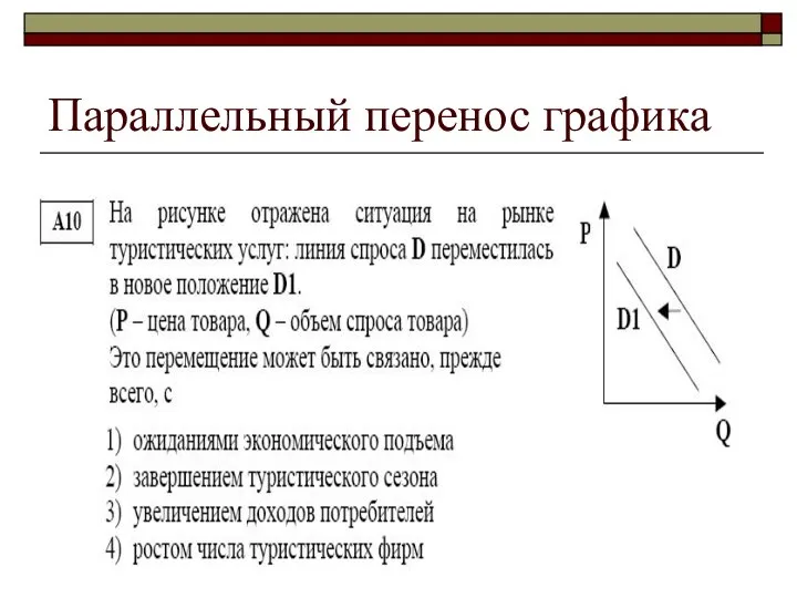 Параллельный перенос графика