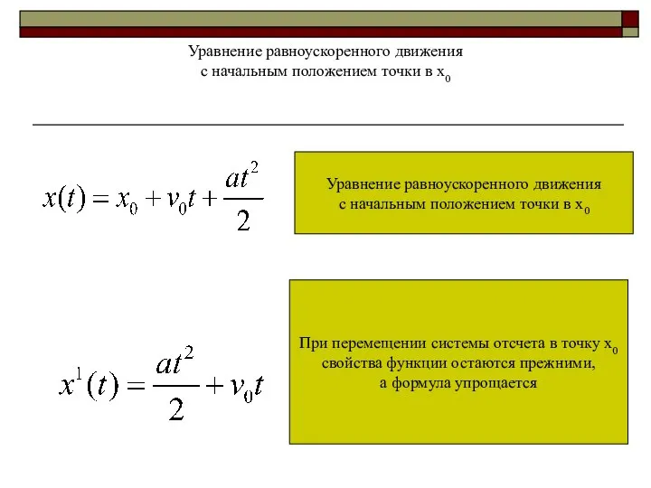 Уравнение равноускоренного движения с начальным положением точки в х0 Уравнение равноускоренного