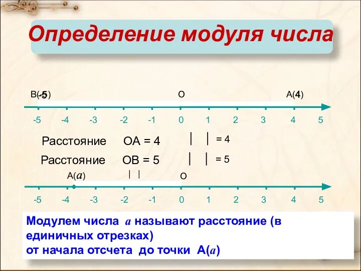 А(а) Определение модуля числа -5 -4 -3 -2 -1 0 1