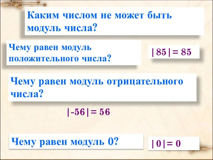 Каким числом не может быть модуль числа? Чему равен модуль положительного