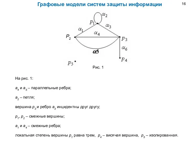 Графовые модели систем защиты информации На рис. 1: a4 и a5