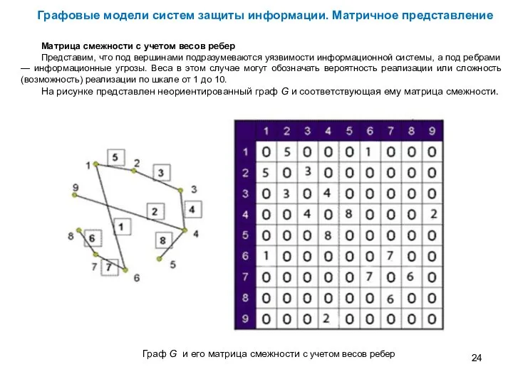 Графовые модели систем защиты информации. Матричное представление Матрица смежности с учетом