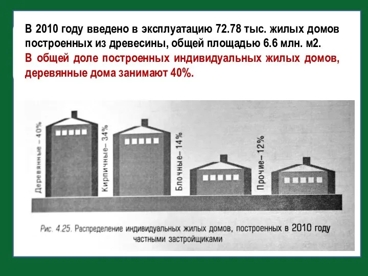 В 2010 году введено в эксплуатацию 72.78 тыс. жилых домов построенных