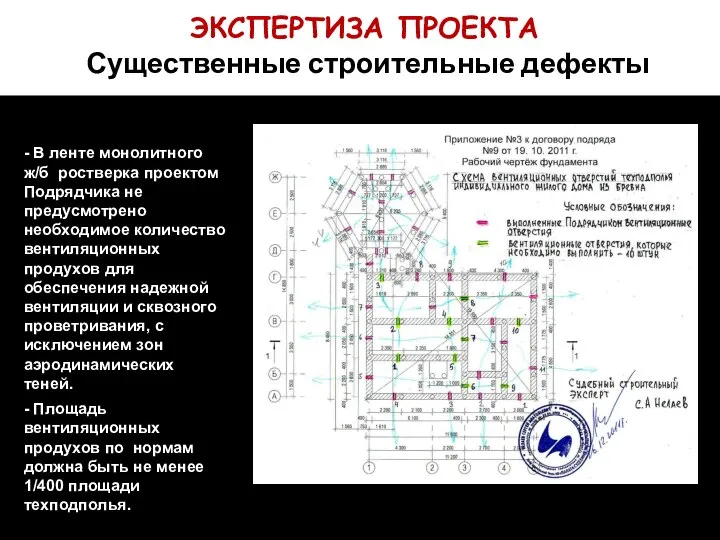 ЭКСПЕРТИЗА ПРОЕКТА Существенные строительные дефекты - В ленте монолитного ж/б ростверка