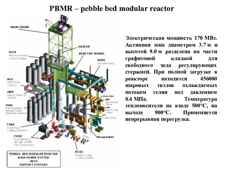 PBMR – pebble bed modular reactor Электрическая мощность 170 МВт. Активная