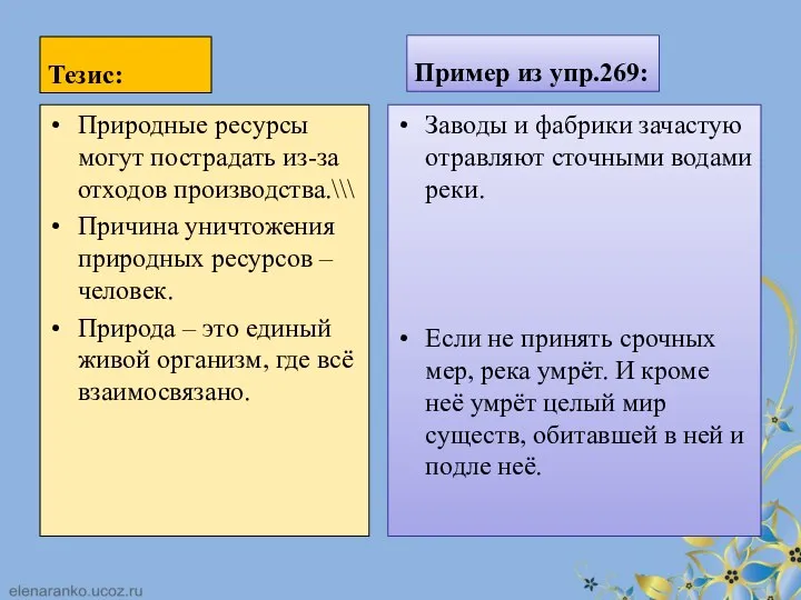 Тезис: Природные ресурсы могут пострадать из-за отходов производства.\\\ Причина уничтожения природных