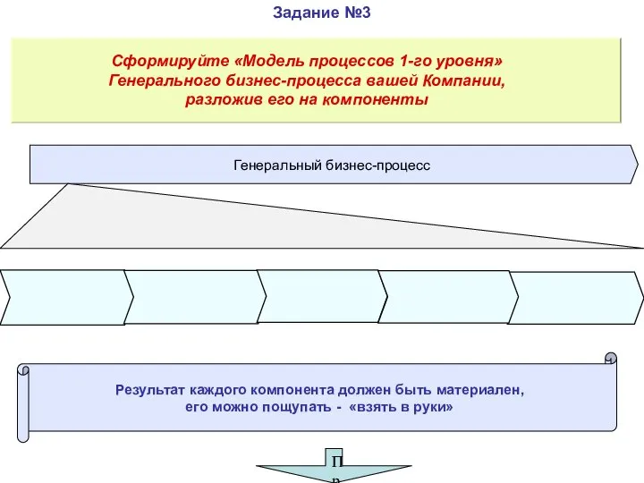 Задание №3 Сформируйте «Модель процессов 1-го уровня» Генерального бизнес-процесса вашей Компании,