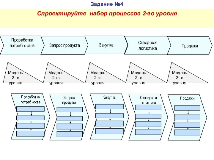 Задание №4 Спроектируйте набор процессов 2-го уровня Модель 2-го уровня Модель