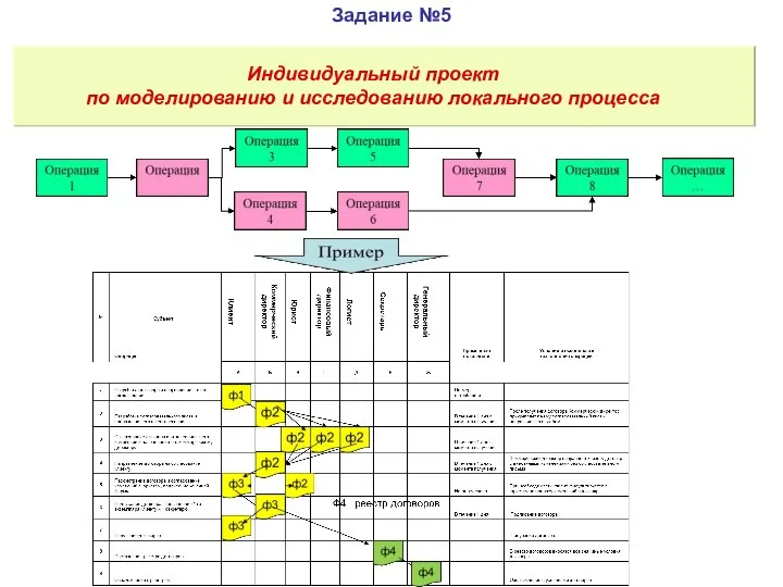 Задание №5 Индивидуальный проект по моделированию и исследованию локального процесса