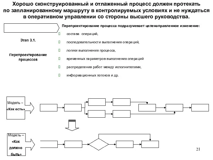 Хорошо сконструированный и отлаженный процесс должен протекать по запланированному маршруту в