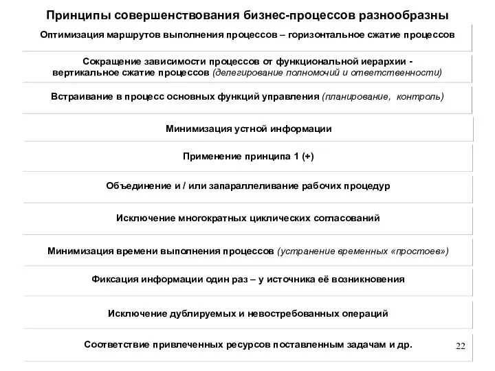 Принципы совершенствования бизнес-процессов разнообразны Встраивание в процесс основных функций управления (планирование,