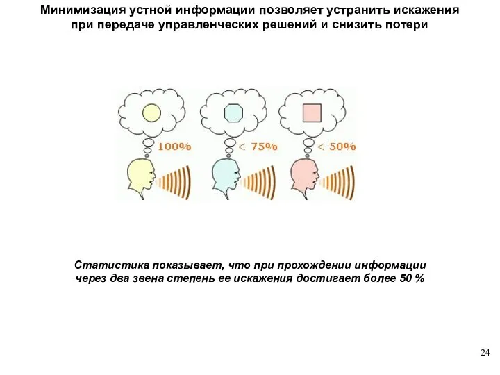 Минимизация устной информации позволяет устранить искажения при передаче управленческих решений и