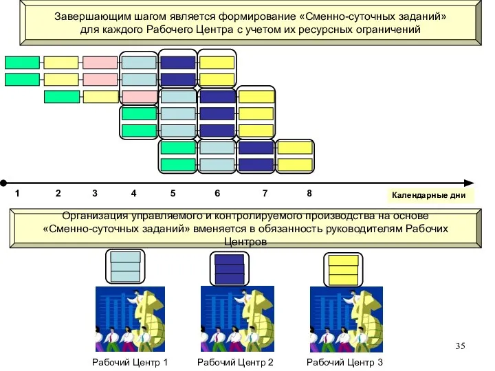 Календарные дни 1 7 2 3 4 5 6 8 Завершающим