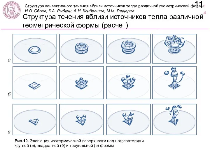 Структура течения вблизи источников тепла различной геометрической формы (расчет) 1114 Рис.10.