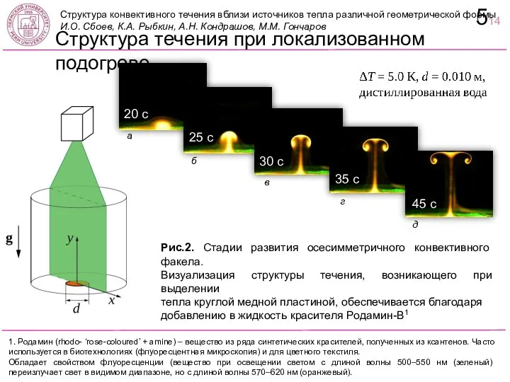 Структура течения при локализованном подогреве 514 Рис.2. Стадии развития осесимметричного конвективного