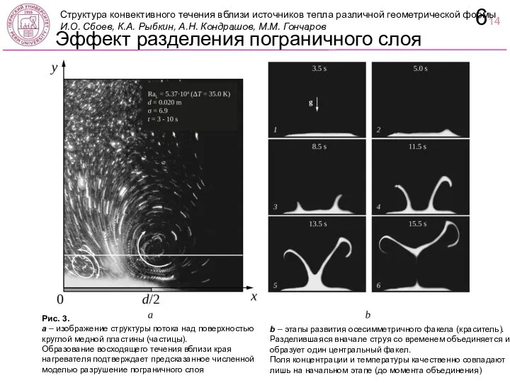 Эффект разделения пограничного слоя Рис. 3. а – изображение структуры потока