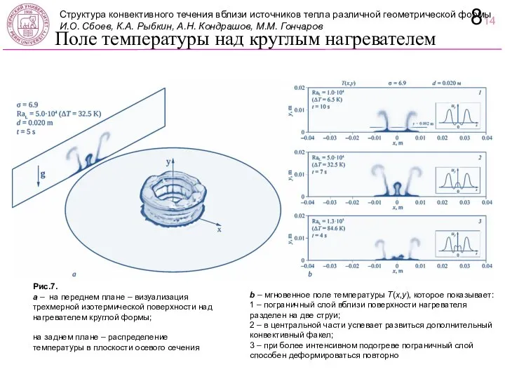 Поле температуры над круглым нагревателем b – мгновенное поле температуры T(x,y),