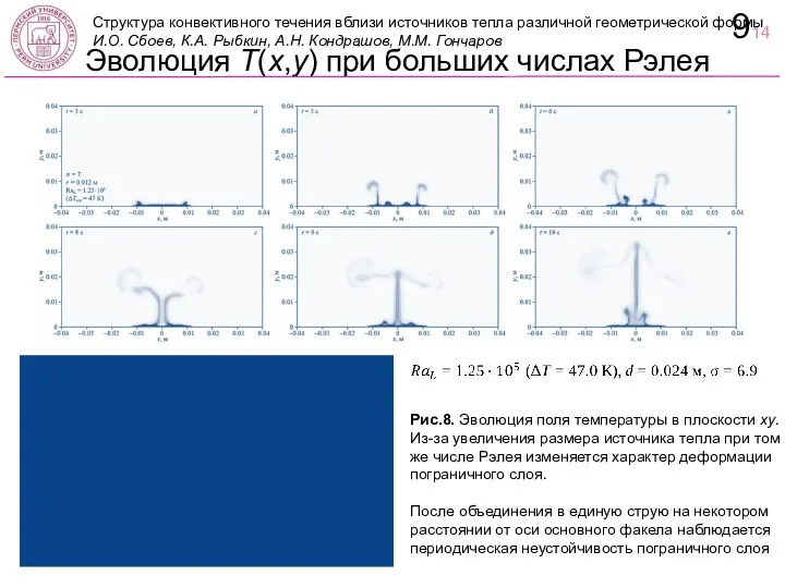 Эволюция T(x,y) при больших числах Рэлея Рис.8. Эволюция поля температуры в