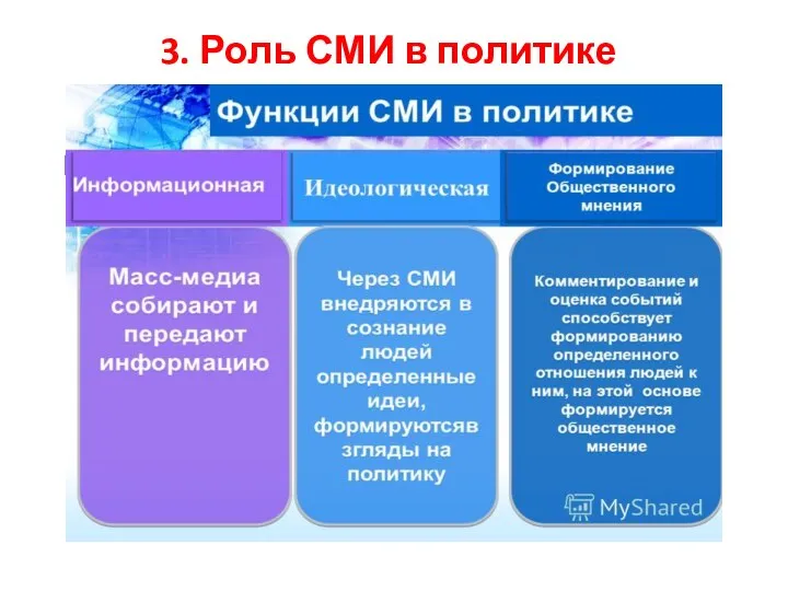 3. Роль СМИ в политике Какова роль СМИ в политической жизни