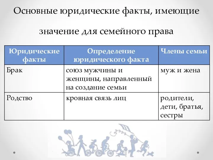 Основные юридические факты, имеющие значение для семейного права