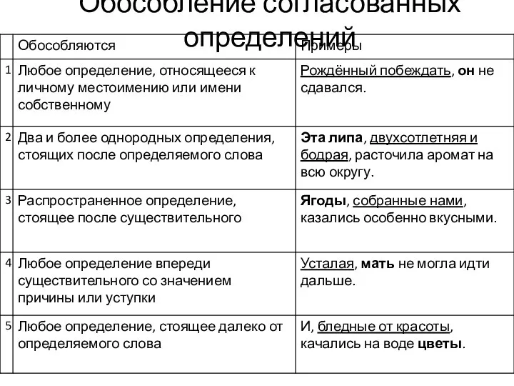 Обособление согласованных определений