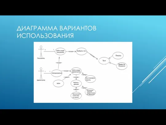 ДИАГРАММА ВАРИАНТОВ ИСПОЛЬЗОВАНИЯ