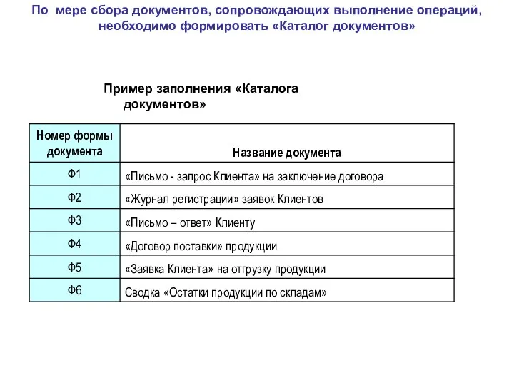 По мере сбора документов, сопровождающих выполнение операций, необходимо формировать «Каталог документов» Пример заполнения «Каталога документов»