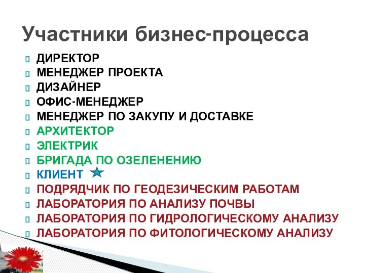 ДИРЕКТОР МЕНЕДЖЕР ПРОЕКТА ДИЗАЙНЕР ОФИС-МЕНЕДЖЕР МЕНЕДЖЕР ПО ЗАКУПУ И ДОСТАВКЕ АРХИТЕКТОР