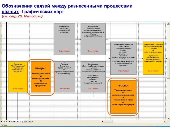 Обозначения связей между разнесенными процессами разных Графических карт (см. стр.25. Методики)