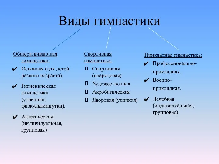 Виды гимнастики Общеразвивающая гимнастика: Основная (для детей разного возраста). Гигиеническая гимнастика