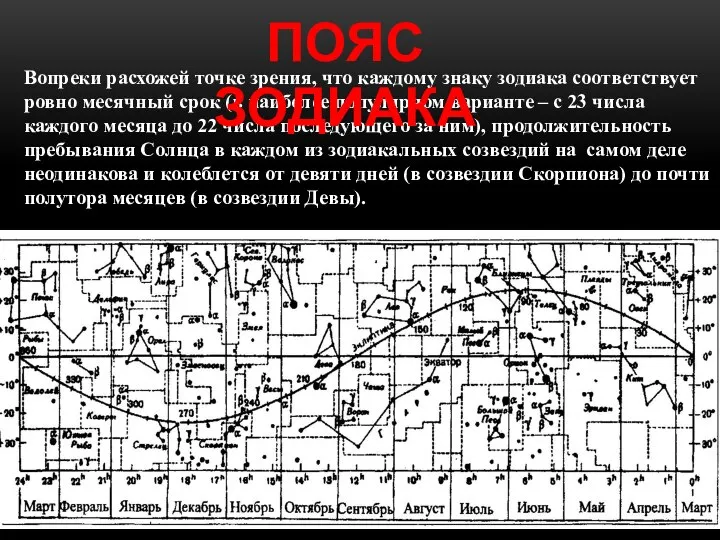 Вопреки расхожей точке зрения, что каждому знаку зодиака соответствует ровно месячный