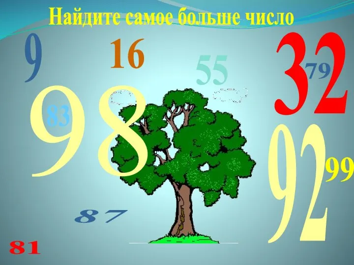 9 87 32 81 16 79 98 83 99 92 55 Найдите самое больше число