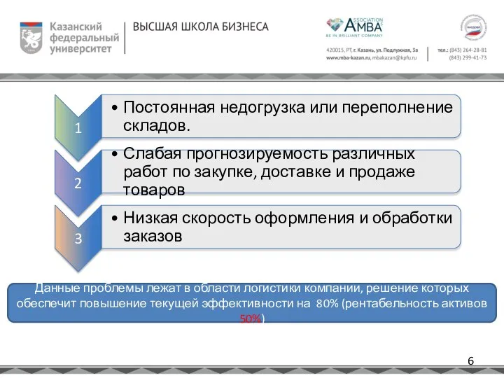 Данные проблемы лежат в области логистики компании, решение которых обеспечит повышение