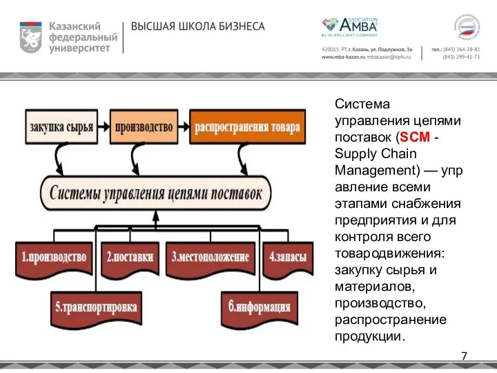 Система управления цепями поставок (SCM - Supply Chain Management) — управление